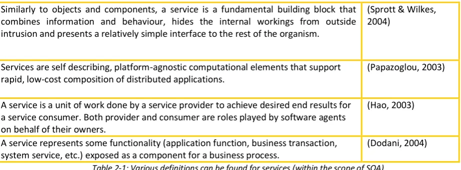 Table 2-1: Various definitions can be found for services (within the scope of SOA) 