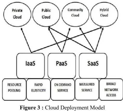 Figure 2 : The working of K-means clustering 