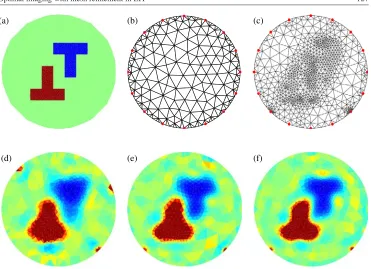 Figure 4.(a) Simulated conductivity distribution.(b) Initial mesh used for reconstruction.(c) Resulting mesh after three reﬁnement steps during reconstruction