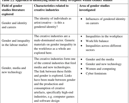 Table 2.2 Approach to identifying fields of study to explore within Gender studies 