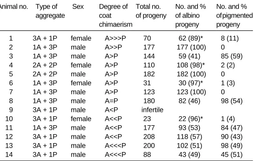 TABLE 2