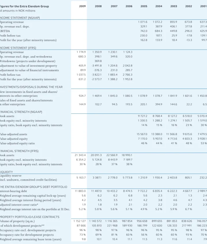 table 1 FINANCE