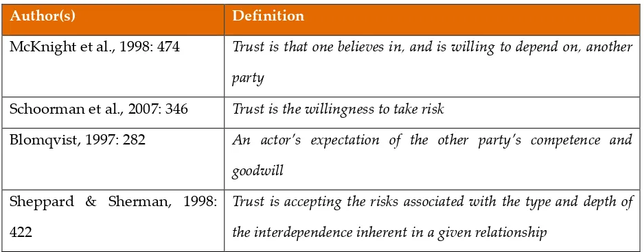 Table 3 - Some definitions on trust 