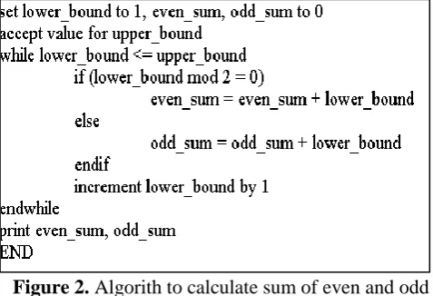 Figure 1.  Notations used to draw a controlflow  graph 