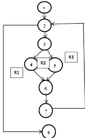 Figure 5.  Graph showing number of regions 