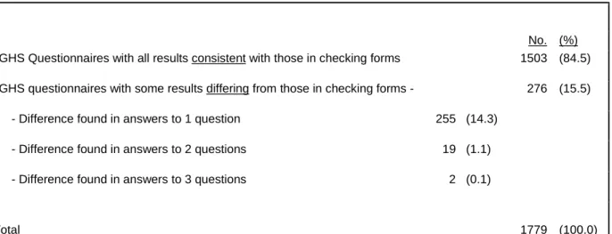 Table 1  Overall result of Verification