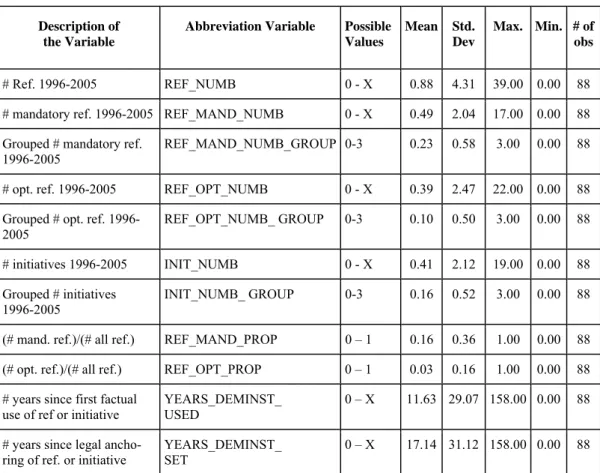 Table 2: An overview over de facto institutions  Description of 