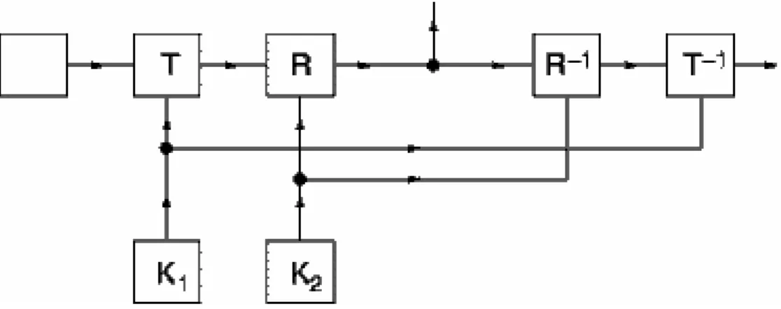 Figure 1: Product of two systems  S= RT