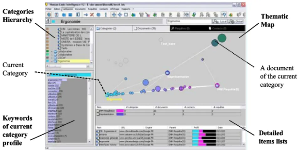 Fig. 4. Human-Links interface 