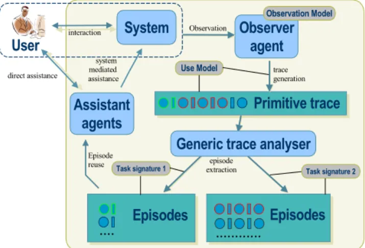 Fig. 1. Introducing our approach and vocabulary 