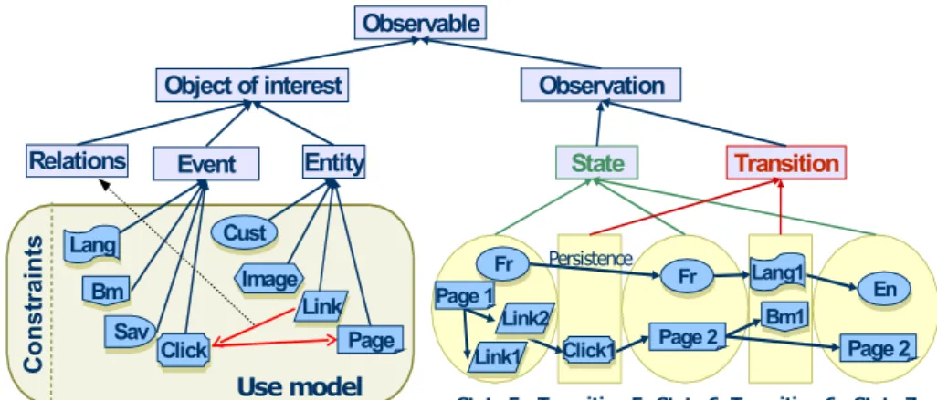 Fig. 2. A simple use model and a web navigation trace 