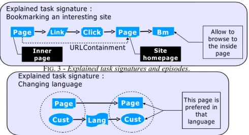Fig. 3. Explained Task Signatures and episodes 