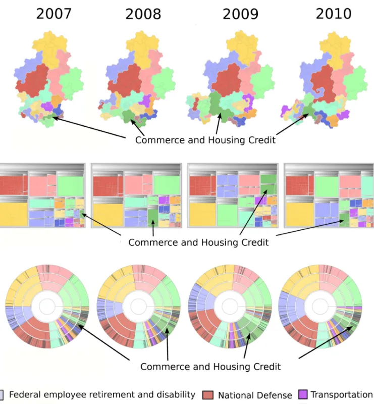 Fig. 10. Results for the “What We Pay For” dataset. GosperMap : For each year, the surface of each region is correlated (0.99) with the “mycost” value of the dataset
