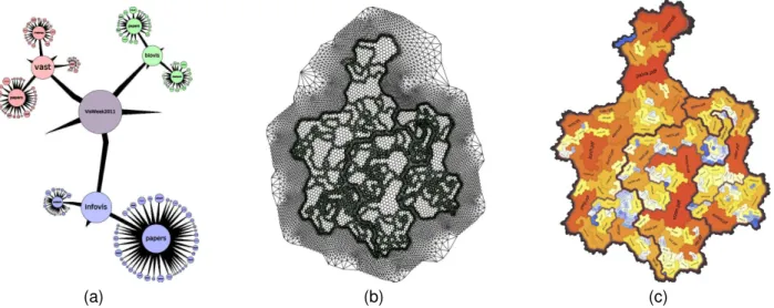 Fig. 6. Examples of the embedding process: (a) Initial tree; (b) Triangulated graph embedded using Tutte’s algorithm;