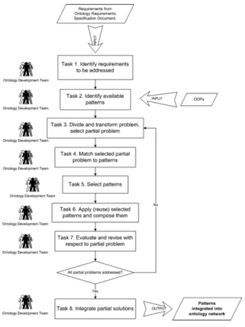 Figure 2.2: Overview of the XD method, from D5.4.2 [SBD + 09].