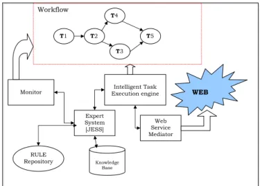 Fig. 1. The WebQ Architecture