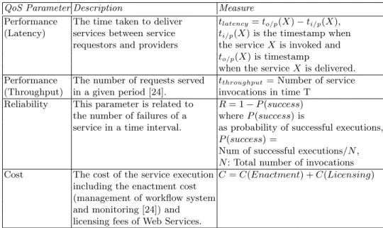 Table 1. General QoS parameters
