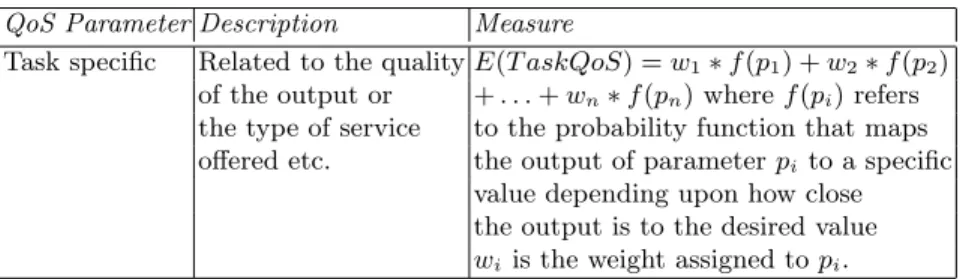 Table 3. Task Specific QoS QoS Parameter Description Measure