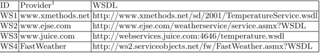 Table 4. Input for the Performance Gain Experiments