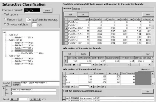 Fig. 2. The interface of the mentioned interactive classification system