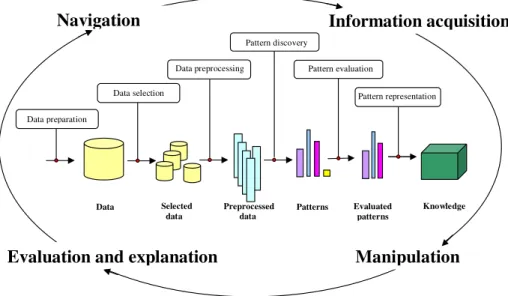 Fig. 1. Interactive data mining