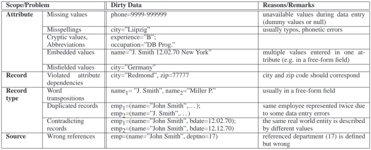 Table 2: Examples for single-source problems at instance level 2.2 Multi-source problems