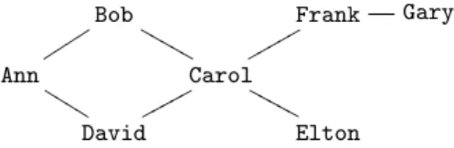 Fig. 4.7. An example of a privilege dependency graph