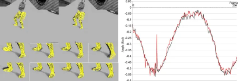 Fig. 1. Left: Example frames of a knee bending sequence. Right: Quantization of outcome: Red: