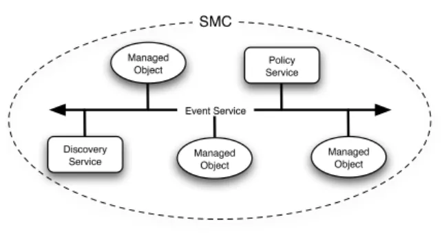 Figure 2.1: Self-Managed Cell Architecture