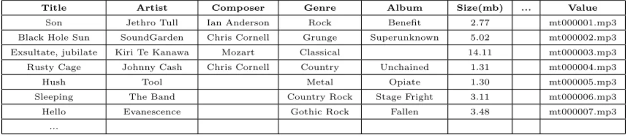 Table 5.2: An Example Home Collection