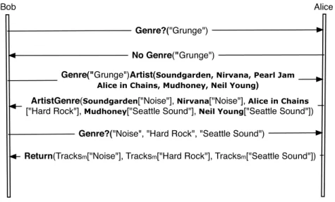 Figure 5.2: Music Mapping Sequence Diagram