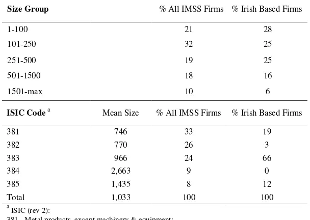 Table 5.2.2 