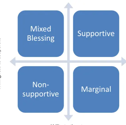 Figure 11: Stakeholder Matrix