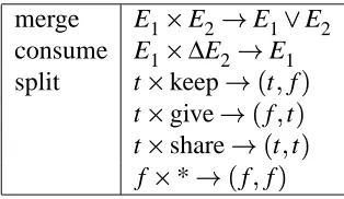 Table 1: The boolean energy to read a ﬁle.
