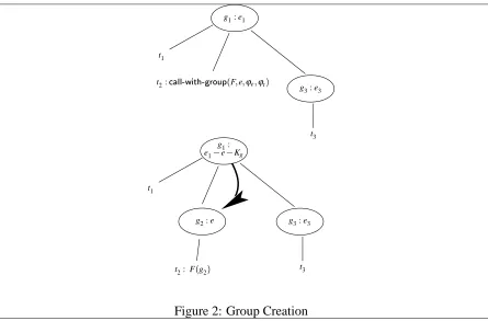 Figure 2: Group Creation