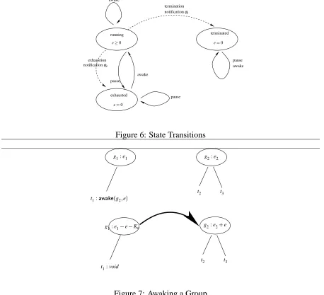Figure 6: State Transitions