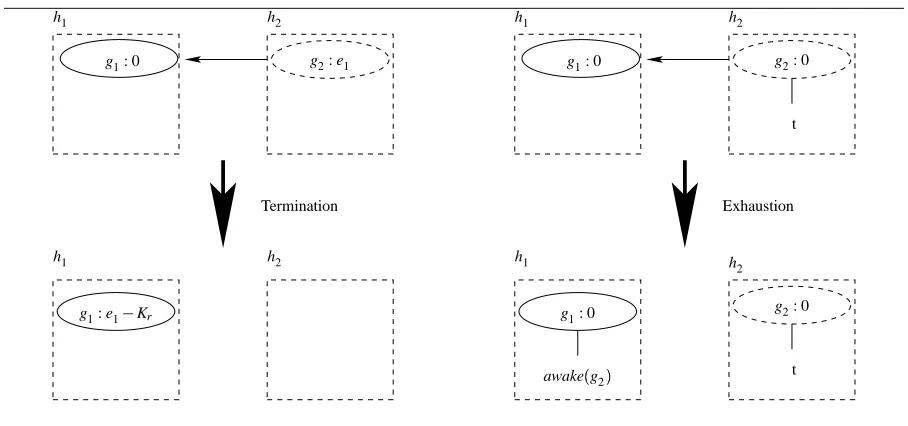 Figure 9: Migration
