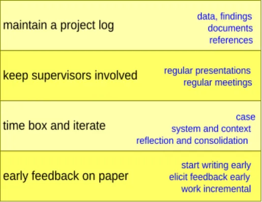 Figure 15: Project Execution