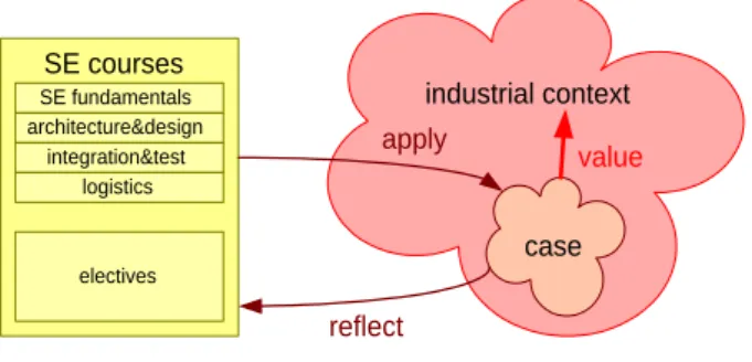 Figure 1: Objectives of Masters Thesis Project The main goals of the master project, shown in Figure 1, are: