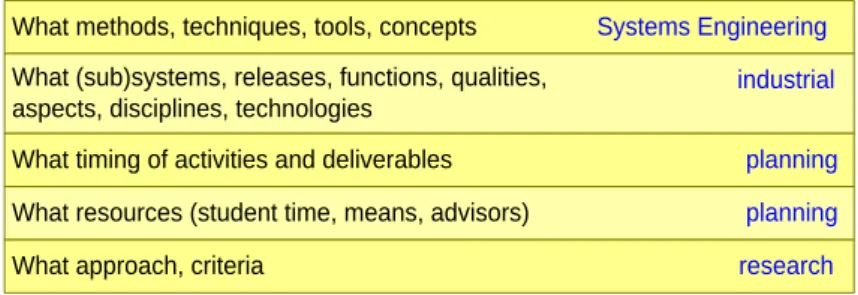 Figure 4: Scoping is Crucial