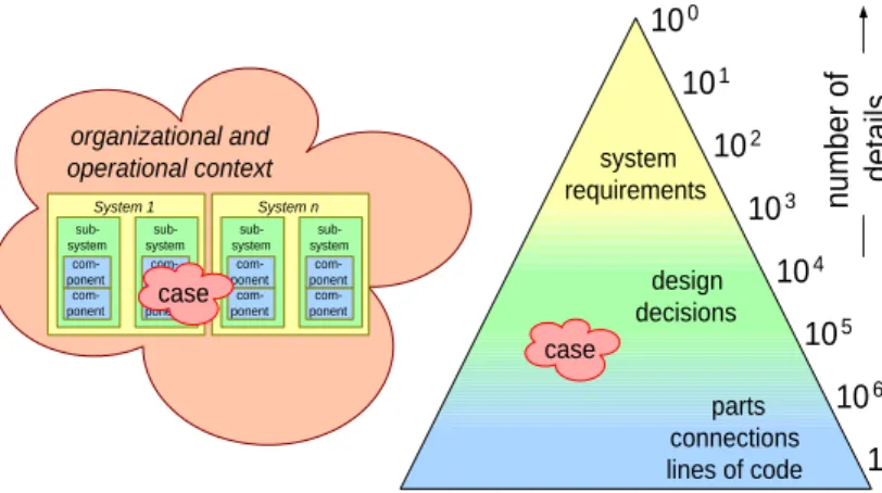 Figure 5: Case Positioning