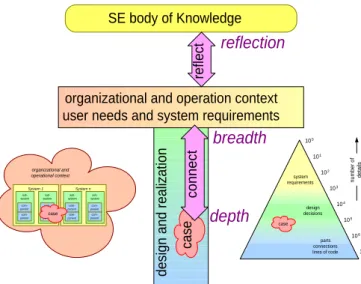 Figure 6: Depth, Breadth and Reflection