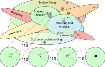 Figure 9: Mapping Master Projects on the Research Agenda