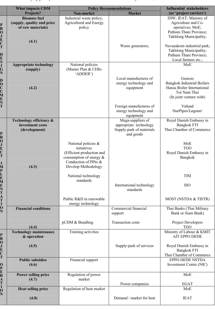 Table 2: Summary of policy recommendations and stakeholder identification (Source: authors)