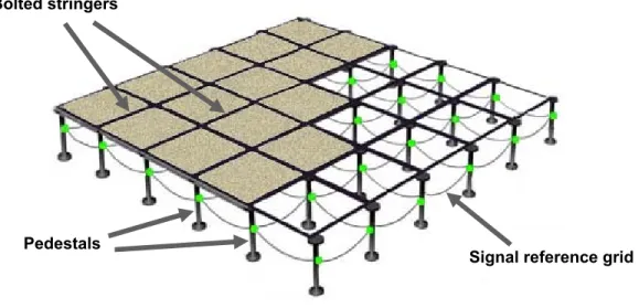 Figure 1 – Example of a signal reference grid 