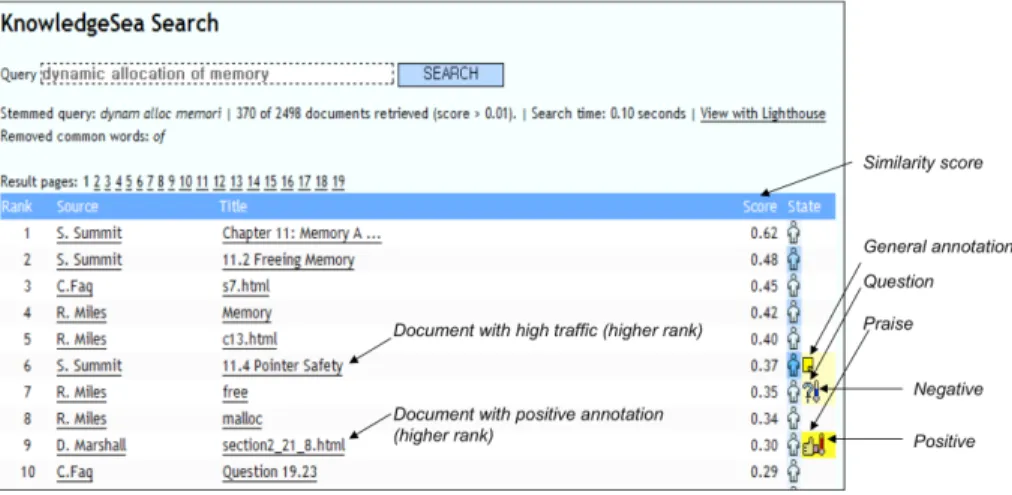 Fig. 2 Augmentation of search results with visual cues to indicate browsing and annotation behavior of students in the same class
