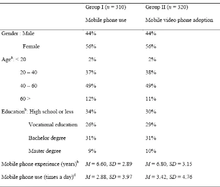 Table 1  