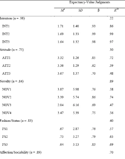Table 8  