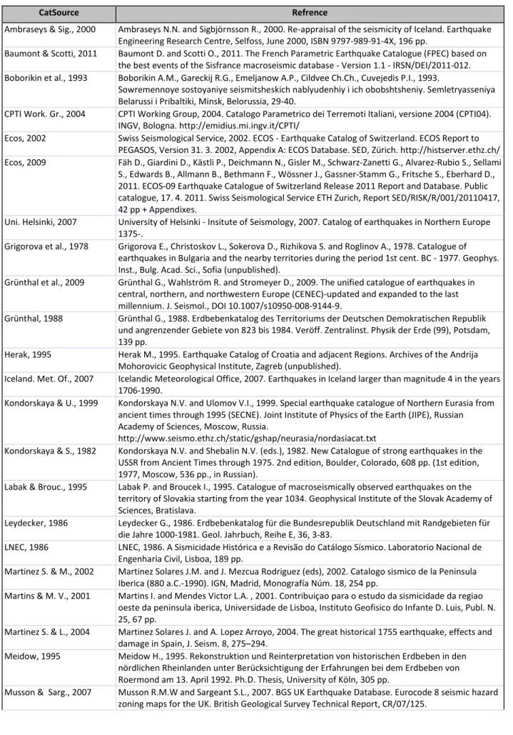 Table 2. Bibliographical references of the source catalogues. 