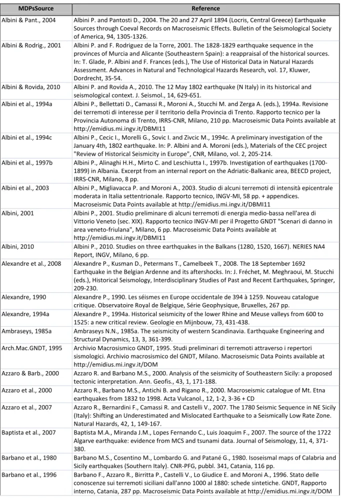 Table 1. Bibliographical references of the MDPs sources. 